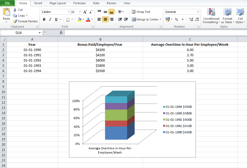 How To Make A Graph In Excel A Step By Step Detailed Tutorial