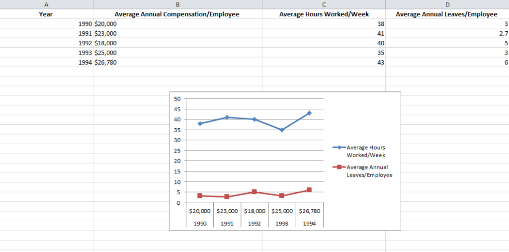 How To Make Graph From Excel