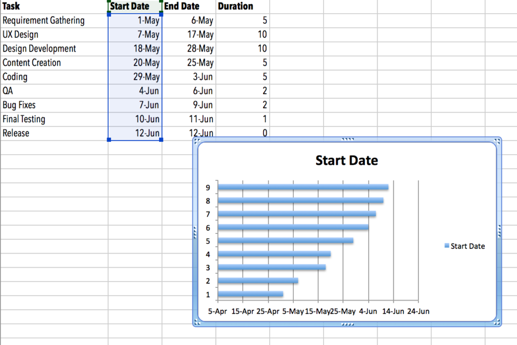 How To Make a Gantt Chart in Excel Quickly & Easily | Workzone