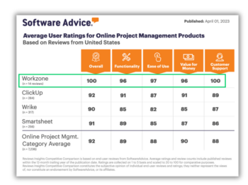 28 Best Basecamp Alternatives For Project Management Software In 2023