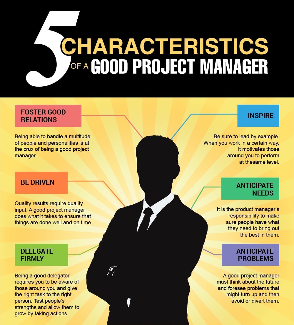 Project Manager Salary A Comprehensive Look At The What Why How