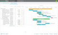 23 Best Gantt Chart Software for Project Management in 2023