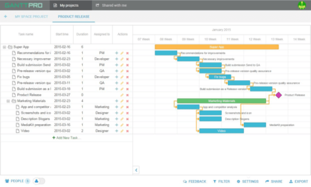 23 Best Gantt Chart Software For Project Management In 2023