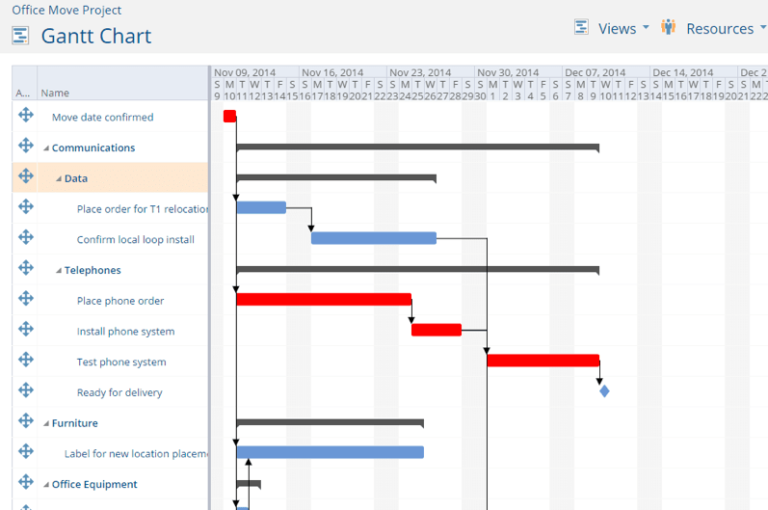 23 Best Gantt Chart Software For Project Management In 2023