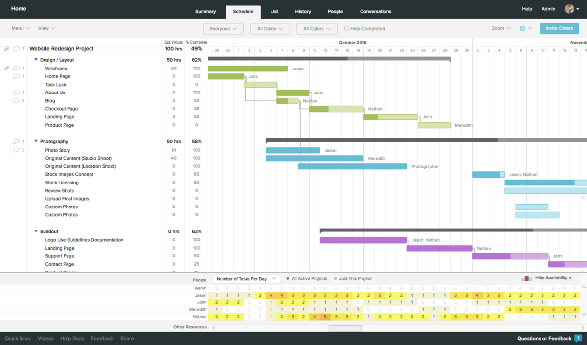 14 Best Hive Alternatives for Project Management in 2024 | Workzone